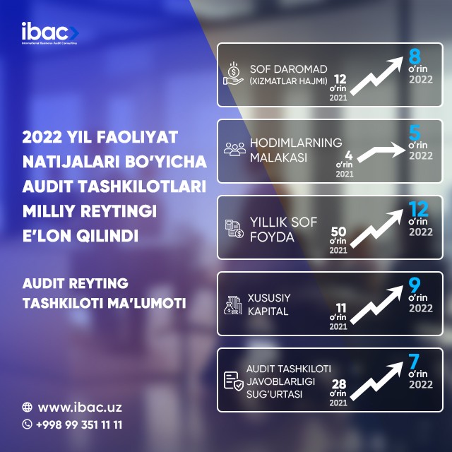 2022 yilgi "AUDIT REYTING"i 